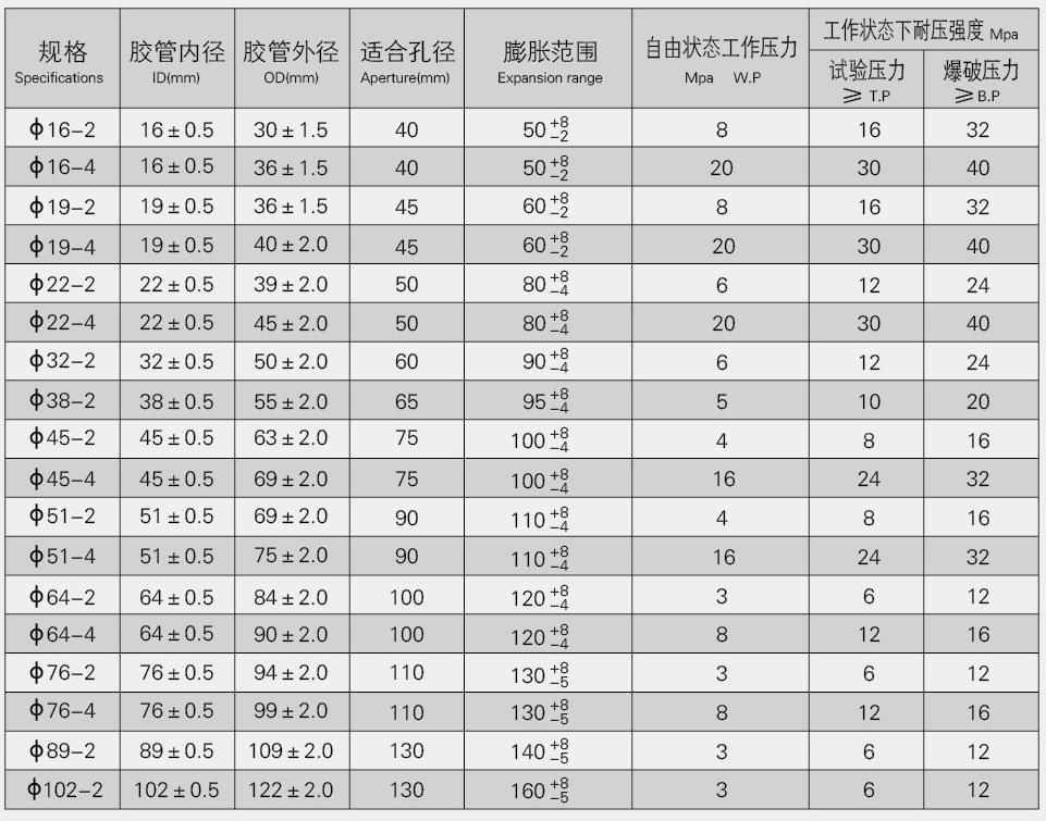 煤层注水封孔器1